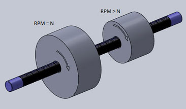 Differential Winding