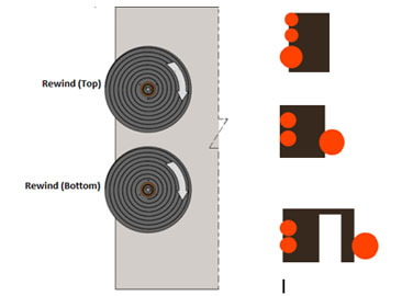 Rewind Shaft Top and Bottom